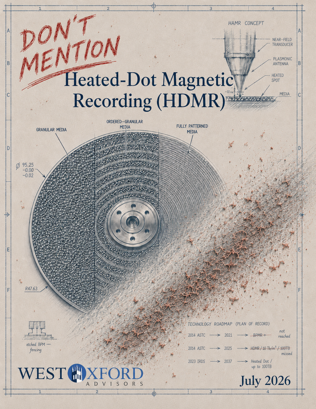 Don't Mention Heated-Dot Magnetic Recording white paper cover
